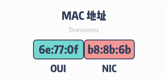 MAC地址码申请指南：散装串号与主体关联的大中小号段的区别