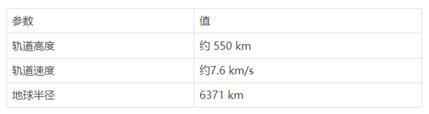 科普 | 为什么低轨卫星地面终端不能使用机械伺服天线？