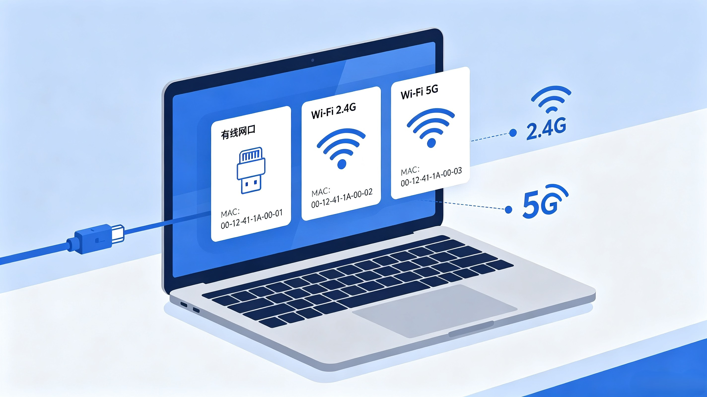 网络设备关键身份 ID丨MAC 地址申请全流程
