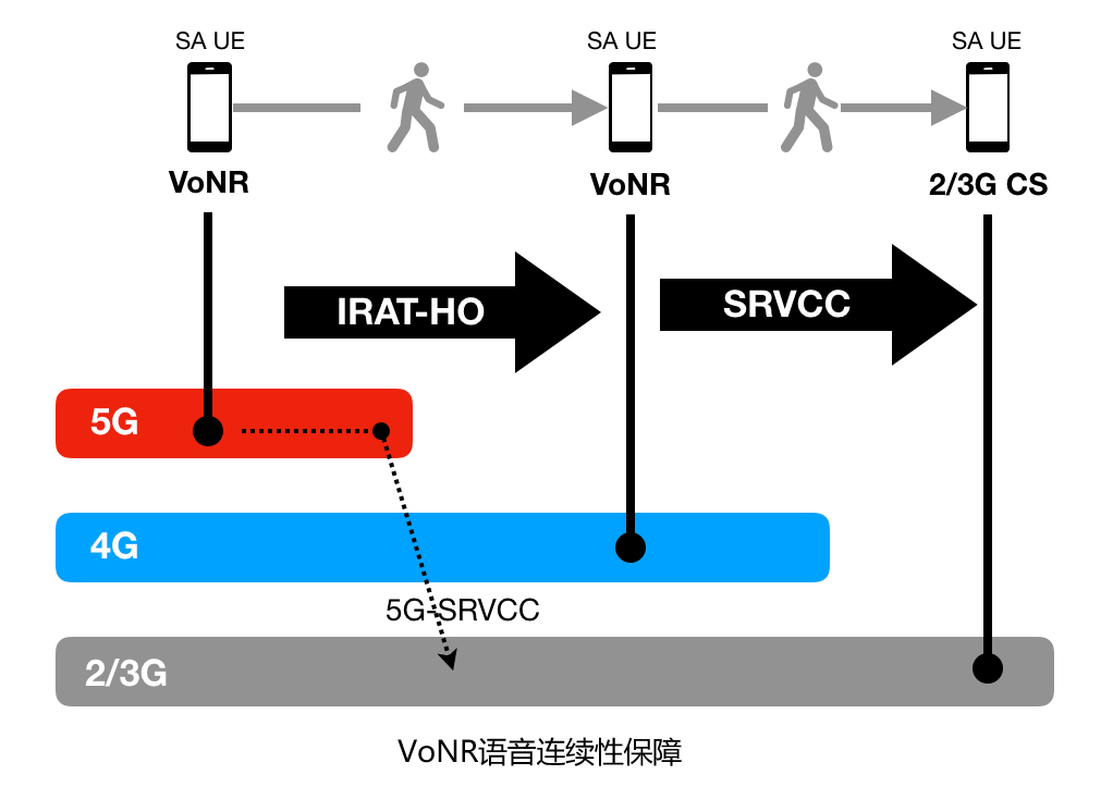 VoNR照片2.png
