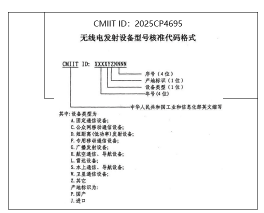 CMIIT ID编码说明.png